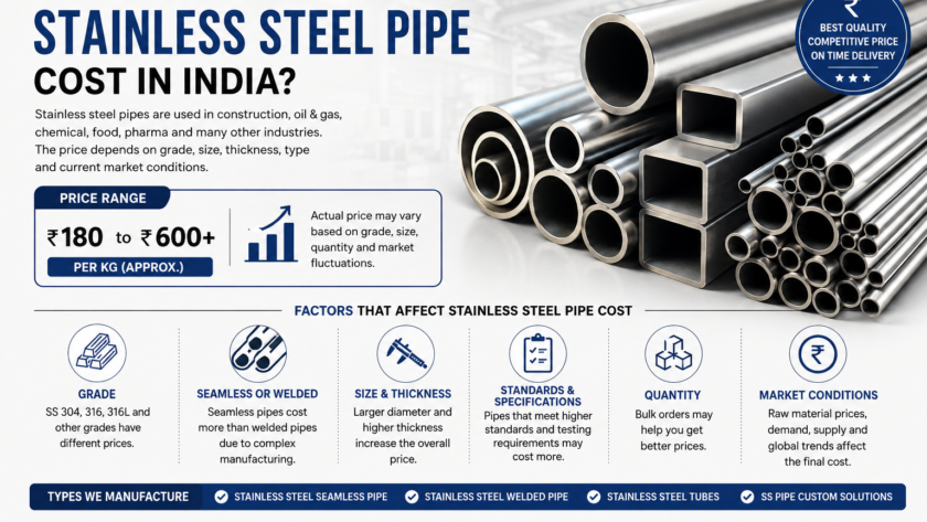 Stainless Steel Pipe Price in India | Cost & Buying Guide